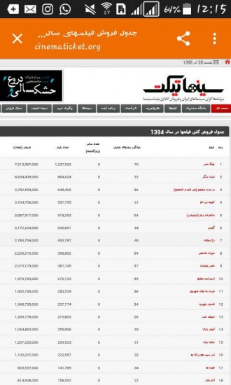 حذف "محمد رسول ا..(ص)" از جدول فروش 94 سینماتیکت