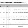 گزارش عملکرد هفت ماه ابتدایی خانه سینما