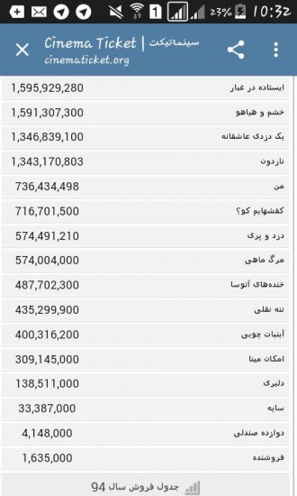 اولین رقم فروش "فروشنده"