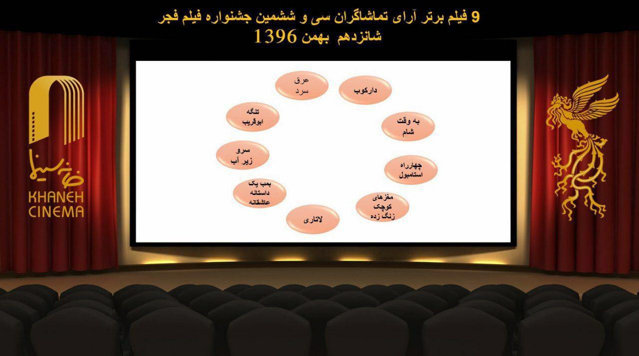 بعد از «مصادره»، کمدی «خجالت نکش» هم از فهرست آرای مردمی حذف شد!⇐پولیش سیمرغ مردمی برای یک فیلم ارگانی؟؟؟