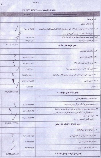 ریزهزینه های خانه سینما در سال96(1)
