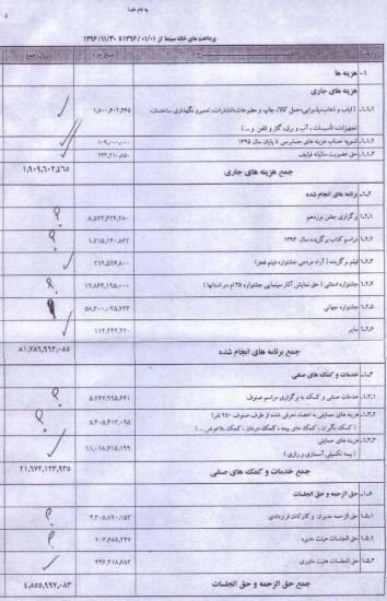 ریزهزینه های خانه سینما در سال96(1)