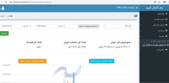 آمار اول آبان «رد خون» در سینماشهر