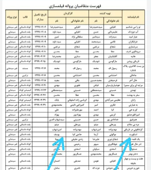 فهرست متقاضیان تولید و تقاضای تهیه‌کنندگی آزیتا موگویی برای یوسف حاتمی کیا