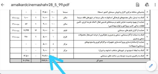 ۳.۸۹ میلیارد هزینه شده برای "...راهبری مدیریت..."