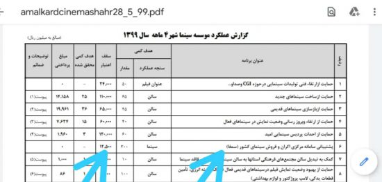 ۱.۲۵میلیارد هزینه شده برای سمفا