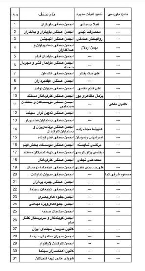 فهرست کاندیداهای حاضر در انتخابات هیات مدیره خانه سینما(مرداد۹۹)