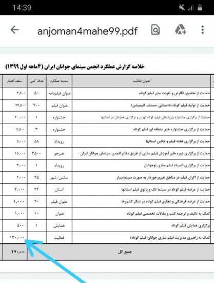 فهرست مالی انجمن سینمای جوانان