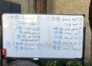 نتیجه آرای انتخابات هیات مدیره خانه سینما