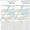 تصویر آگهی روزنامه رسمی صنف کارفرمایی کارگردانان تهران