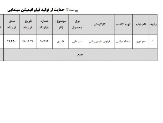 حمایت هنگفت از تولید "نوروزنامه"