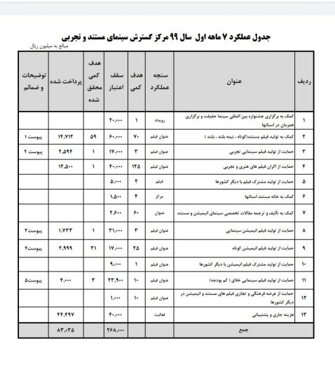 کلیات هزینه‌های مرکز گسترش