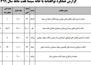 گزارش عملکرد هفت ماه ابتدایی خانه سینما