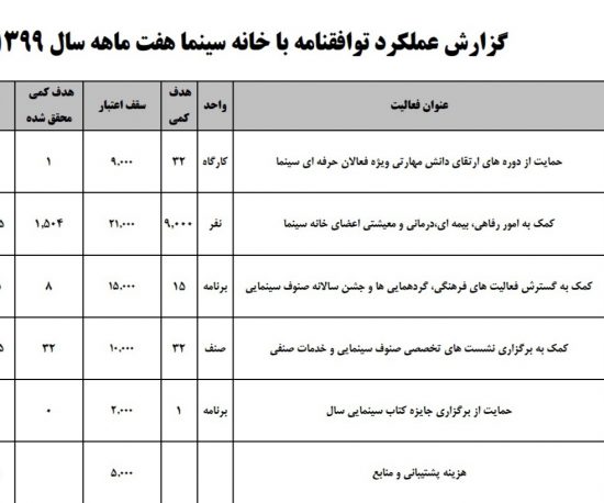 گزارش عملکرد هفت ماه ابتدایی خانه سینما