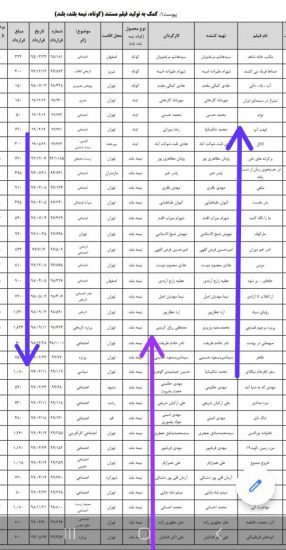 ردیف بودجه برای معاون مرکز+برادر قائم مقام مرکز