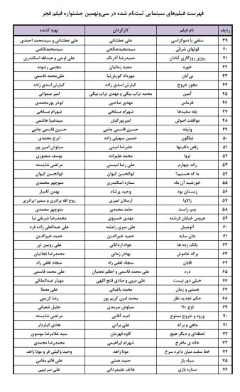 فهرست متقاضیان جشنواره فجر