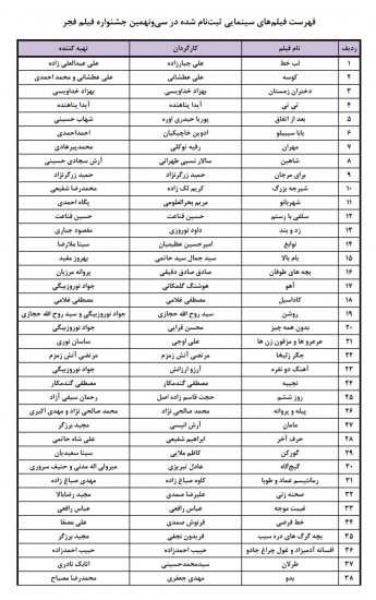 فهرست متقاضیان جشنواره فجر