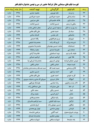 فهرست+فیلمهای+مجاز+جشنواره