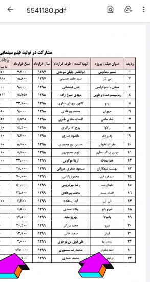نام دسته دختران به تهیه کنندگی محمدرضا منصوری در فهرست فارابی