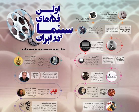 اولین گام های سینما در ایران