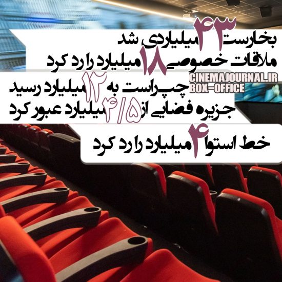 آمار فروش سینماهای ایران تا ابتدای ۱۹ اسفند۱۴۰۱