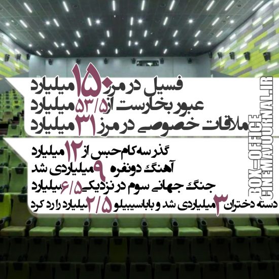 آمار فروش سینماهای ایران تا ابتدای ۵ خرداد ۱۴۰۲