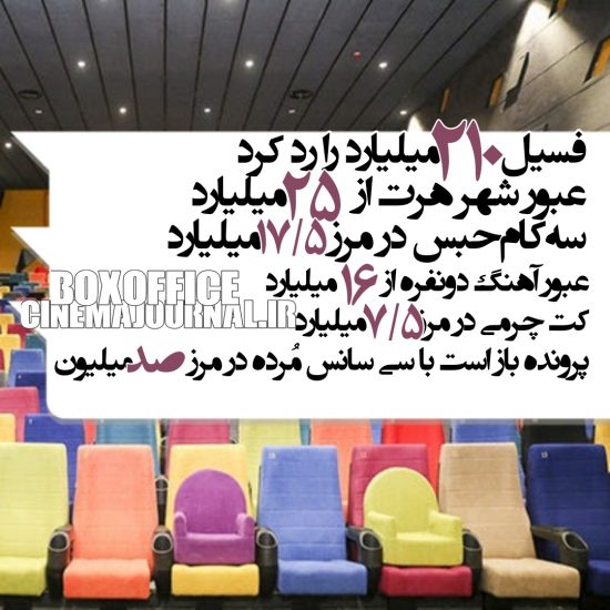 آمار فروش سینماهای ایران تا ابتدای ۱۲ تیر ۱۴۰۲