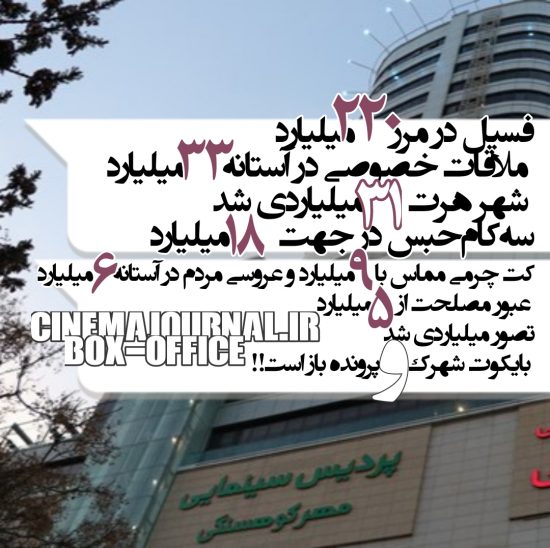 آمار فروش سینماهای ایران تا ۲۳ تیر ۱۴۰۲