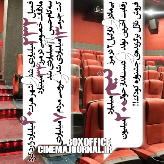 آمار فروش سینماهای ایران تا ۲۰مرداد ۱۴۰۲