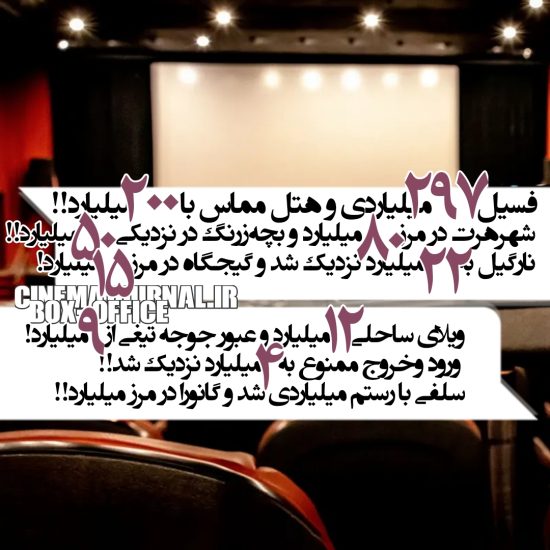 آمار فروش سینماهای ایران تا ۲۴ آذر ۱۴۰۲