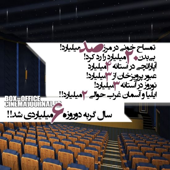 آمار فروش سینماهای ایران تا ۲۴ فرودین۱۴۰۳