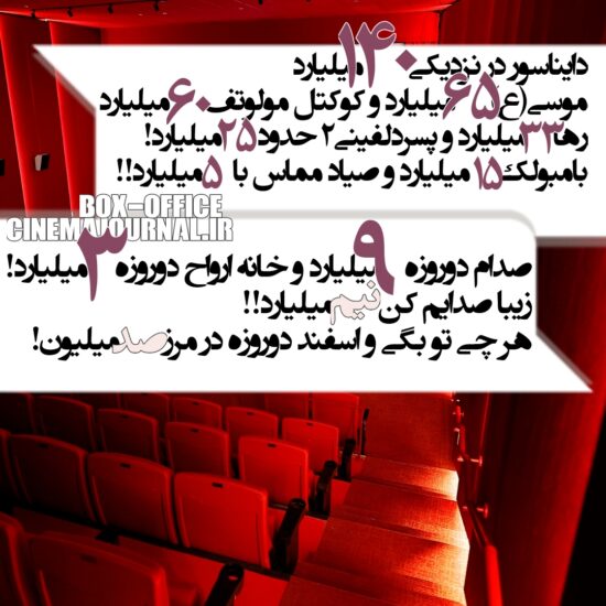آمار فروش سینماهای ایران تا ۱۹ اردیبهشت ۱۴۰۳