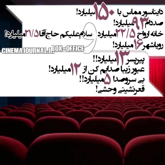 آمار فروش سینماهای ایران تا ۶ تیر ۱۴۰۴