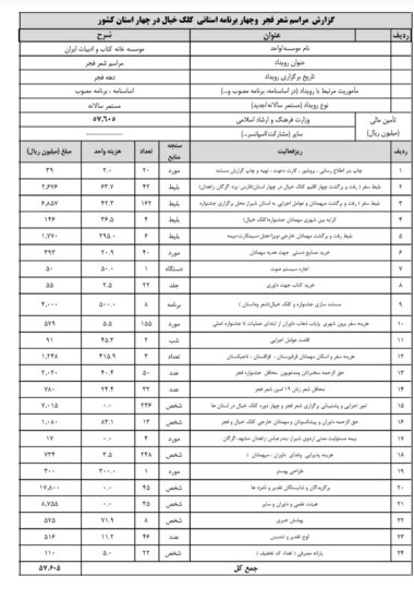 گزارش مالی جشنواره شعر فجر سال ۱۴۰۳