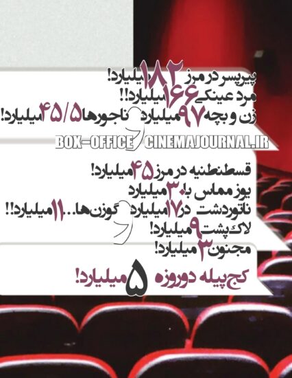 آمار فروش سینماهای ایران تا ۲۵ مهر ۱۴۰۴