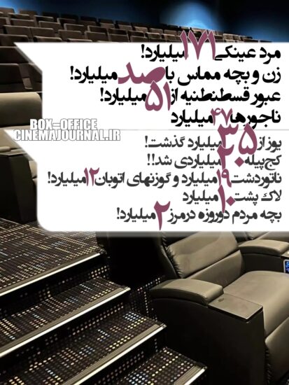 آمار فروش تا دوم آبان ۱۴۰۴