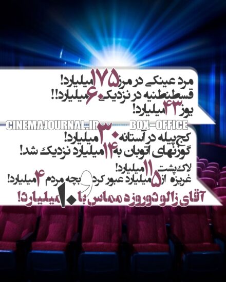 آمار کامل #فروش_سینماهای_ایران تا ابتدای ۹ آبان ۱۴۰۴