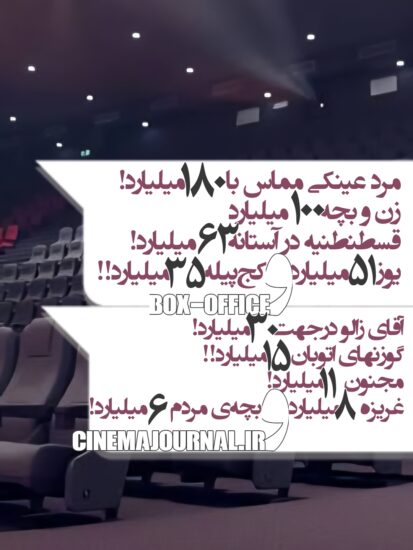 آمار فروش سینماهای ایران تا ۱۶ آبان ۱۴۰۴