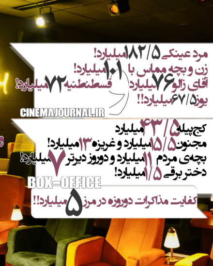 آمار کامل #فروش_سینماهای_ایران تا ابتدای ۷ آذر ۱۴۰۴