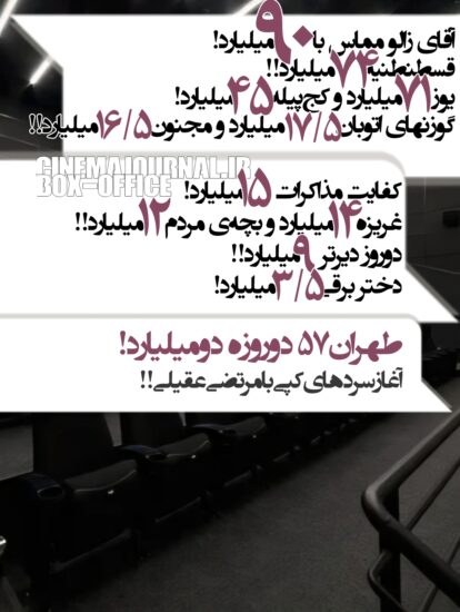 آمار فروش سینماهای ایران تا ۱۴ آذر ۱۴۰۴