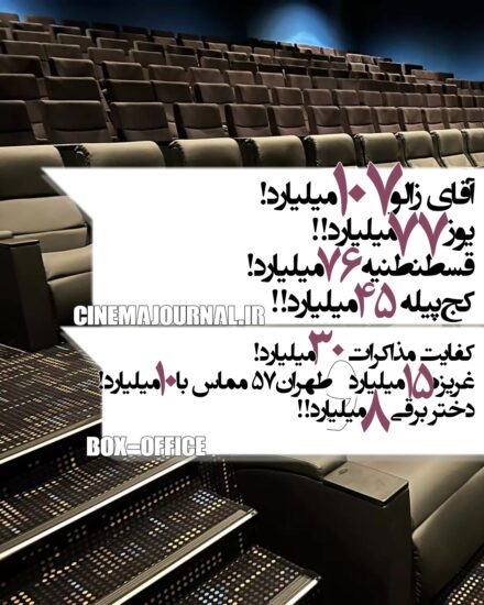 آمار فروش سینماهای ایران تا ۲۸ آذر ۱۴۰۴