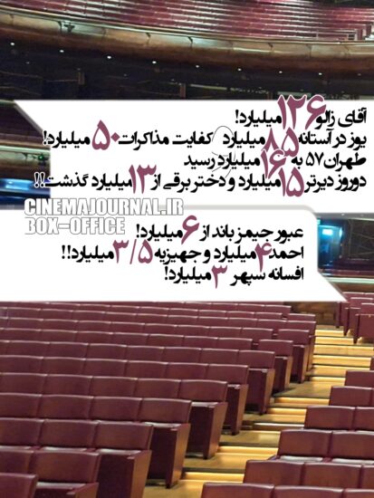 آمار فروش سینماهای ایران تا ۱۹ دی ۱۴۰۴