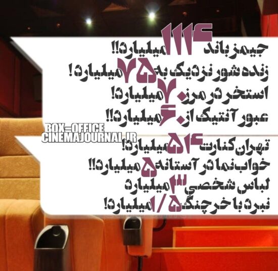 آمار فروش سینماهای ایران تا ۱۶ مرداد ۱۴۰۵