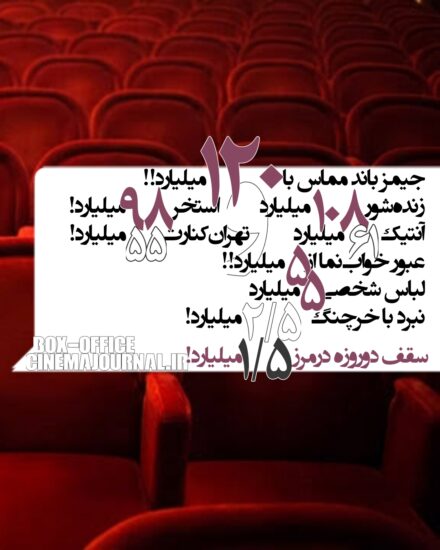 آمار فروش سینماهای ایران تا ۳۰ مرداد ۱۴۰۵