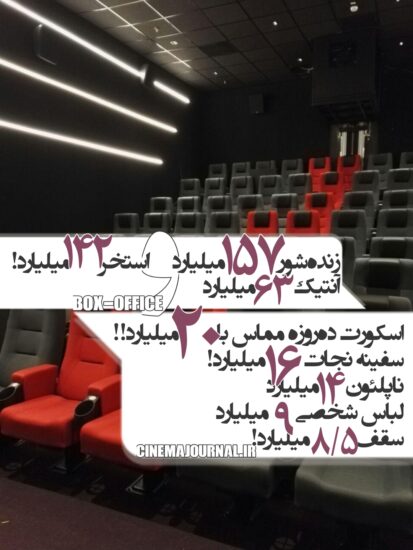 آمار فروش سینماهای ایران تا ۲۰ شهریور ۱۴۰۵