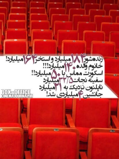 آمار فروش سینماهای ایران تا ۱۰ مهر ۱۴۰۵